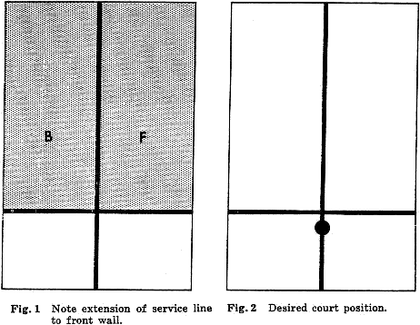 Fig. 1  Note extension of service line to front wall.
Fig. 2  Desired court position.