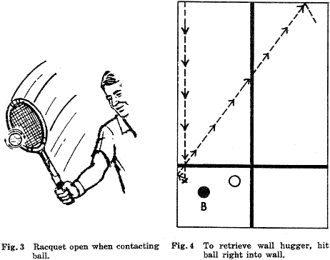 Fig. 3  Racquet open when contacting ball.
Fig. 4  To retrieve wall hugger, hit ball right into wall.