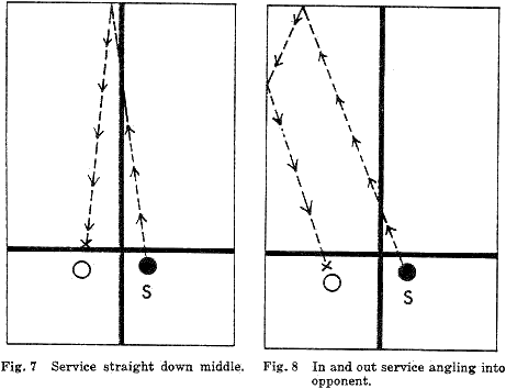 Fig. 7  Service straight down the middle.
Fig. 8  In and out service angling into opponent.