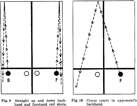 Fig. 9  Straight up and down backhand and forehand rail shots.
Fig. 10  Cross court to opponent's backhand.