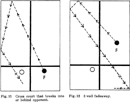 Fig. 11  Cross court that breaks into or behind opponent.
Fig. 12  3-wall fadeaway.