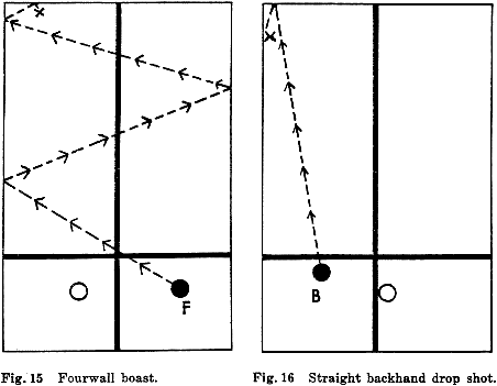 Fig. 15  Fourwall boast.
Fig. 16  Straight backhand drop shot.
