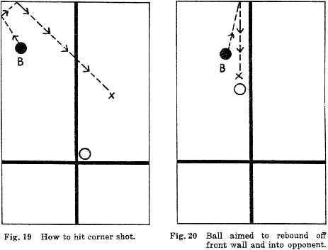 Fig. 19  How to hit corner shot.
Fig. 20  Ball aimed to rebound off front wall and into opponent.