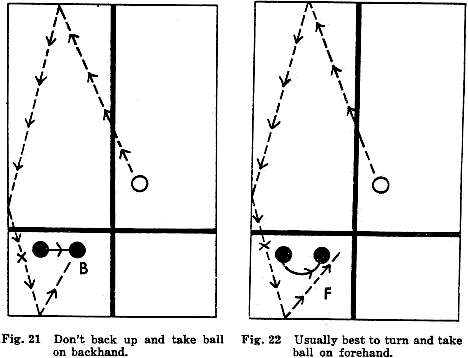 Fig. 21  Don't back up and take ball on backhand.
Fig. 22  Usually best to turn and take ball on forehand.