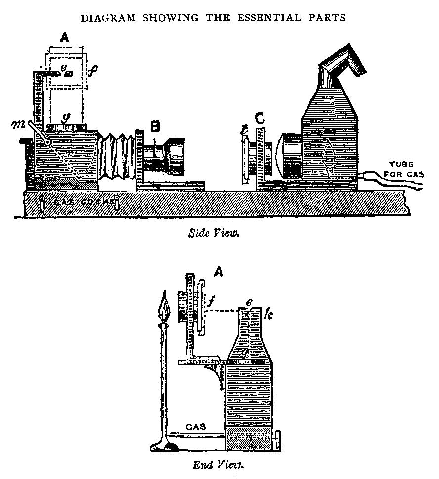 Diagram Showing the Essential Parts