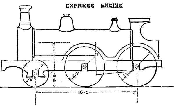  FIG. 7.&mdash;MIDLAND RAILWAY.