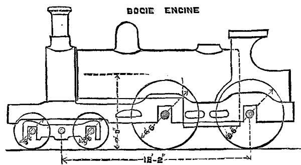  FIG. 8.&mdash;LONDON, CHATHAM, & DOVER RAILWAY.