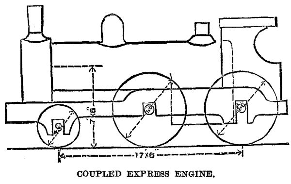  FIG. 9.&mdash;GREAT EASTERN RAILWAY.