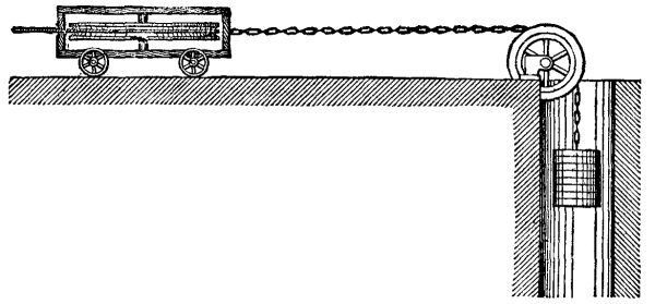  TIGHTENING ARRANGEMENT&mdash;ENDLESS ROPE HAULAGE.