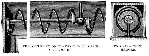  THE ANTI-FRICTION CONVEYER WITH CASING OR TROUGH&mdash;END