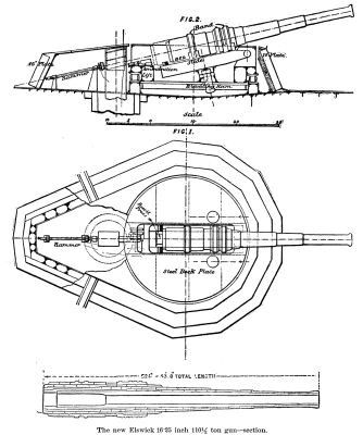  THE NEW 110&frac12; TON ELSWICK GUNS FOR H.M.S. BENBOW.