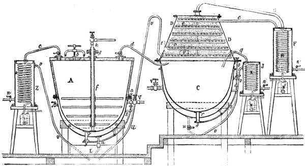 APPARATUS FOR THE MANUFACTURE OF VINEGAR.