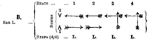 DIAGRAM OF STICK-TAPPING.