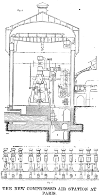 THE NEW COMPRESSED AIR STATION AT
PARIS. (FIG. 5, 6)