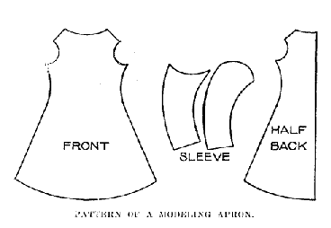 Pattern of a modelling apron
