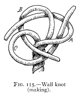 Illustration: FIG. 115.&mdash;Wall knot (making).
