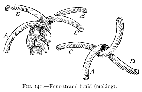 Illustration: FIG. 141.&mdash;Four-strand braid (making).