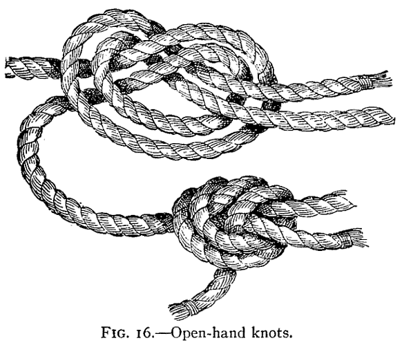 Illustration: FIG. 16.&mdash;Open-hand knots.
