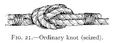 Illustration: FIG. 21.&mdash;Ordinary knot (seized).