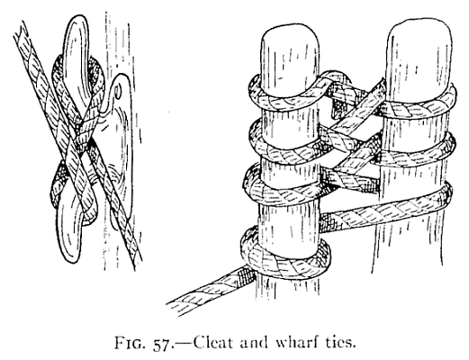 Illustration: FIG. 57.&mdash;Cleat and wharf ties.