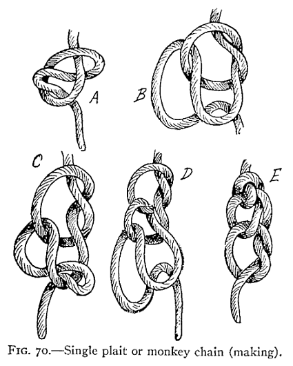 Illustration: FIG. 70.&mdash;Single plait or monkey chain (making).