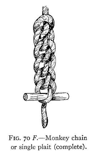 Illustration: FIG. 70 <i>F</i>.&mdash;Monkey chain or single plait (complete).