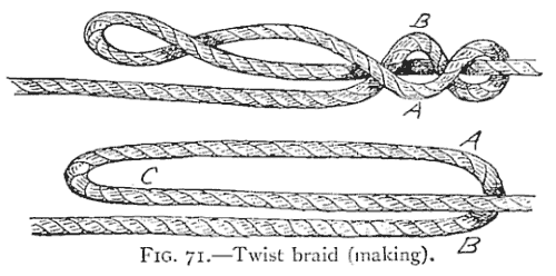 Illustration: FIG. 71.&mdash;Twist braid (making).