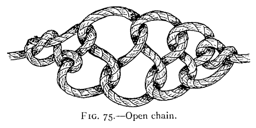 Illustration: FIG. 75.&mdash;Open chain.