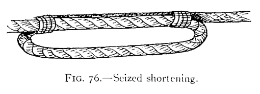 Illustration: FIG. 76.&mdash;Seized shortening.