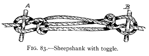 Illustration: FIG. 83.&mdash;Sheepshank with toggle.