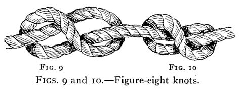 Illustration: FIGS. 9 and 10.&mdash;Figure-eight knots.
