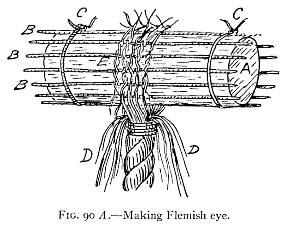 Illustration: FIG. 90 <i>A</i>.&mdash;Making Flemish eye.