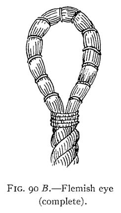 Illustration: FIG. 90 <i>B</i>.&mdash;Flemish eye (complete).