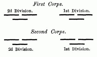Fig. 21. 2 Corps of 2 Divisions of 3 Brigades each.