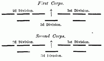 Fig. 26. Two Divisions in the 1st Line, and one in the 2d Line.