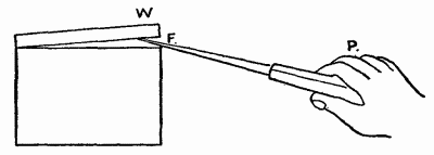 Fig. 1.—Showing a chisel 10 inches long used as a lever of the first order.