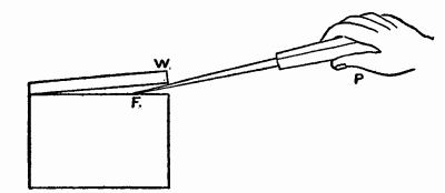 Fig. 5.—Showing a chisel used as a lever of the second order.