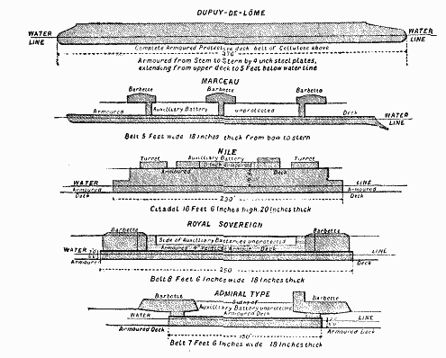 Armored Surface of Various Ships