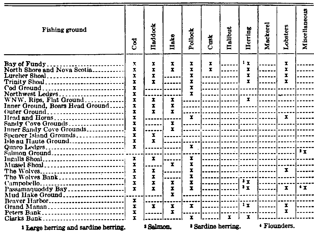 Table 1