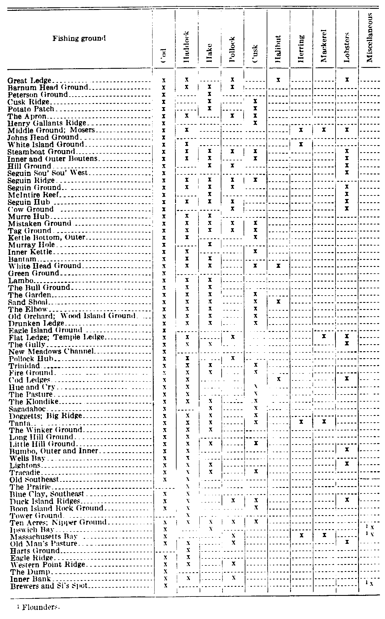 Table 2