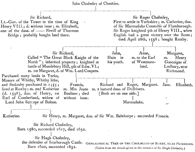 GENEALOGICAL TREE OF THE CHOLMLEYS OF ROXBY, NEAR PICKERING. (Taken from the details given in the memoirs of Sir Hugh Cholmley.)