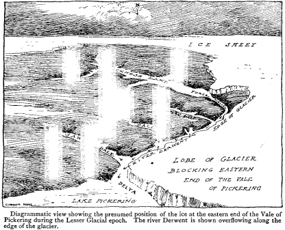 Diagrammatic view showing the presumed position of the ice at the eastern end of the Vale of Pickering during the Lesser Glacial epoch. The river Derwent is shown overflowing along the edge of the glacier.