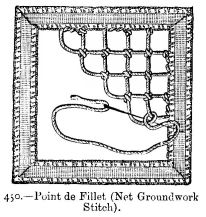 Point de Fillet (Net Groundwork Stitch).
