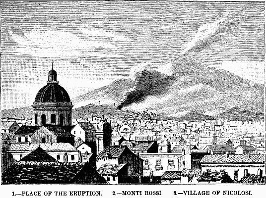 ERUPTION OF MOUNT ETNA, MARCH 22, 1883.