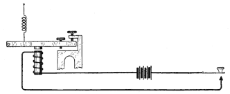 Illustration: Fig. 15. Telegraph Sounder and Key