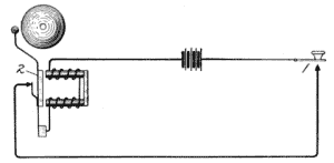 Illustration: Fig. 16. Vibrating Bell