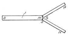Illustration: Fig. 18. Extension of a Permanent Magnet