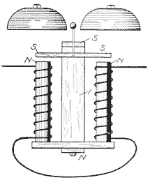 Illustration: Fig. 21. Polarized Ringer