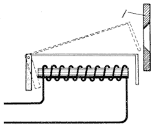 Illustration: Fig. 23. Electromagnetic Visible Signal
