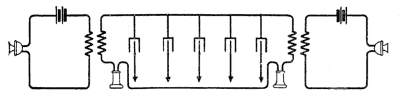 Illustration: Fig. 31. Test of Line with Varying Shunt Capacity